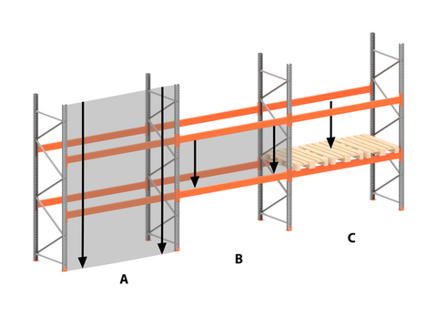 Was versteht man unter der Feldlast und der Fachlast?